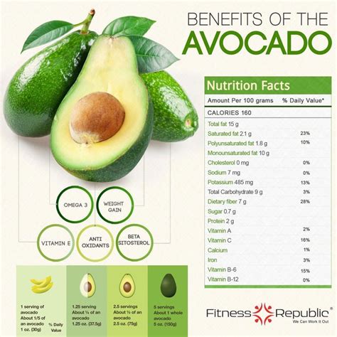 avocado omega 3 to 6 ratio|does avocado have omega 6.